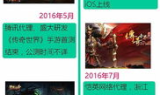 新开传奇网站发布网,游戏信息发布平台解析与运营策略