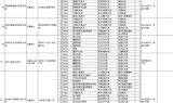 单职业传奇发布网,游戏资讯与资源获取平台解析