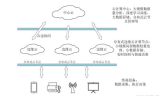 手游传奇发布网站三端互通详解