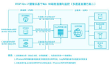 传奇手游私服开区预告的重要性与影响