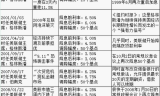 传奇发布网新开服，探索热血传奇新世界